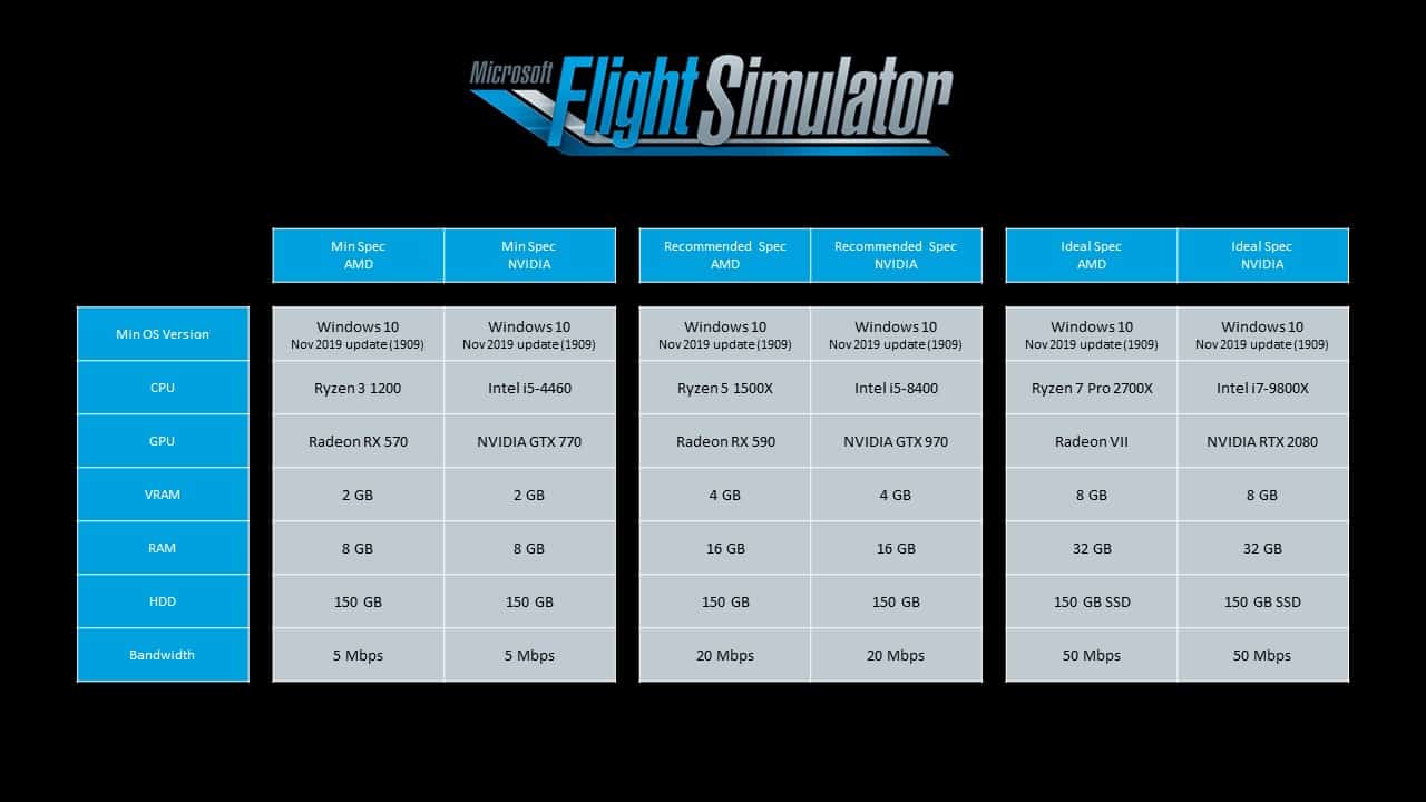 Microsoft Flight Simulator 2020 PC Requirements