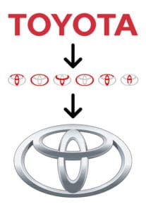 Toyota logo meaning Logos with hidden meanings