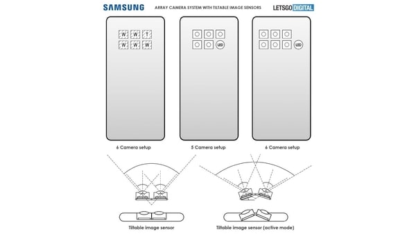 Samsung Six Camera Patent