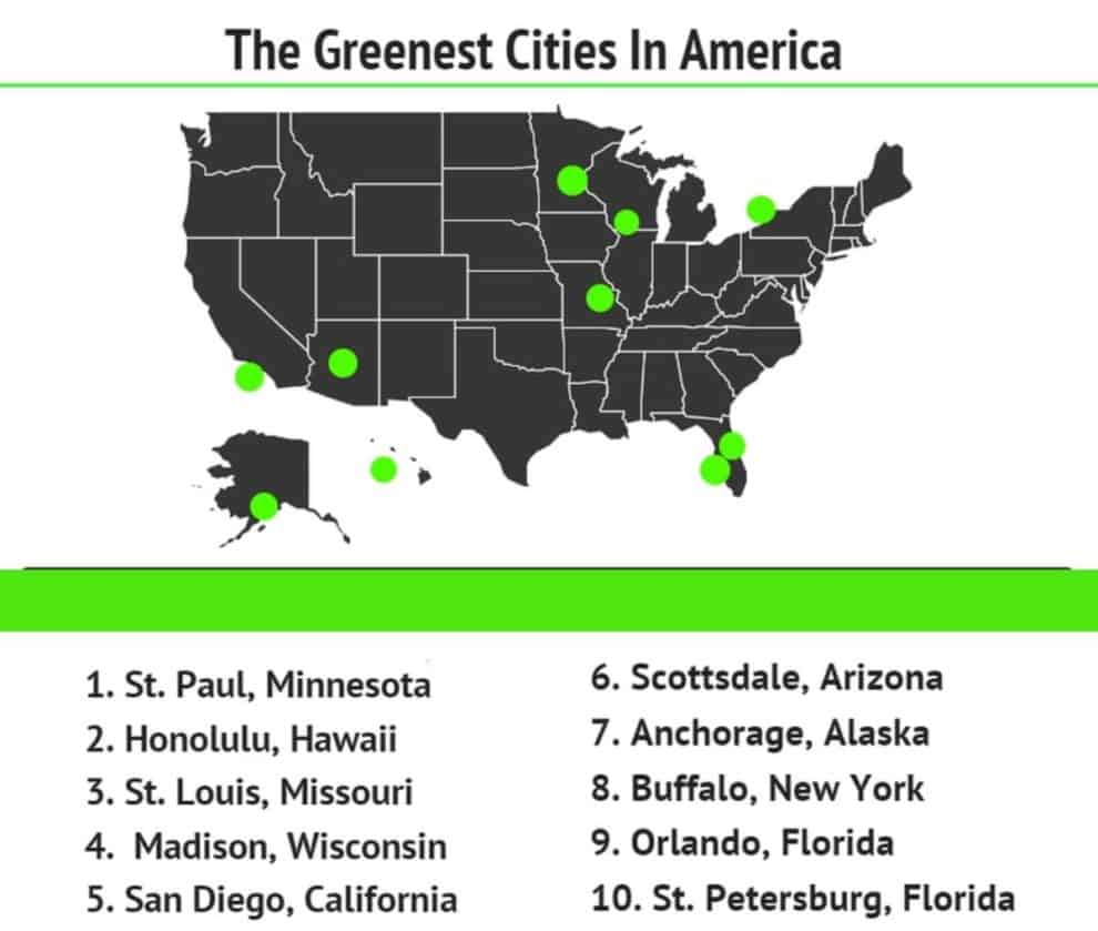 Top 10 Greenest Cities In The US