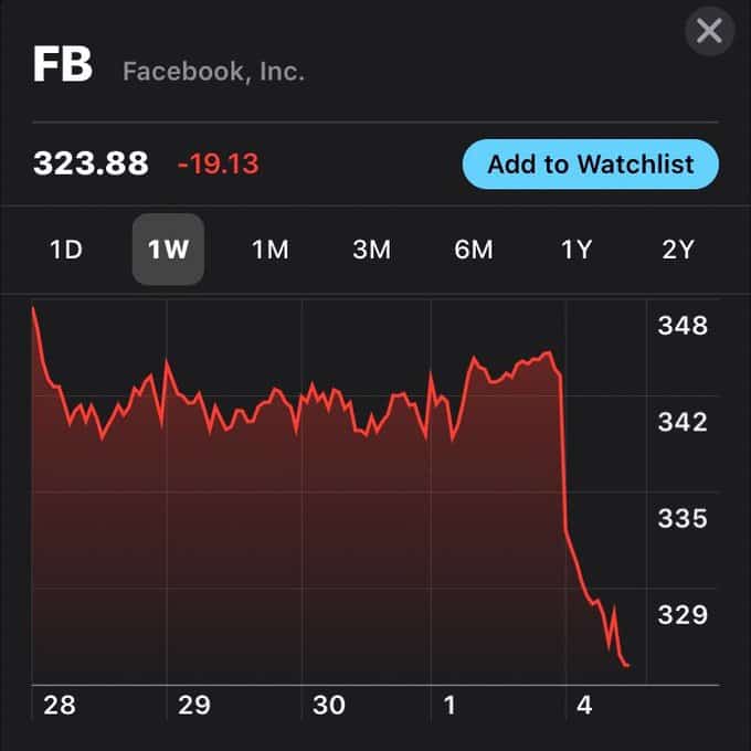 Facebook stock down