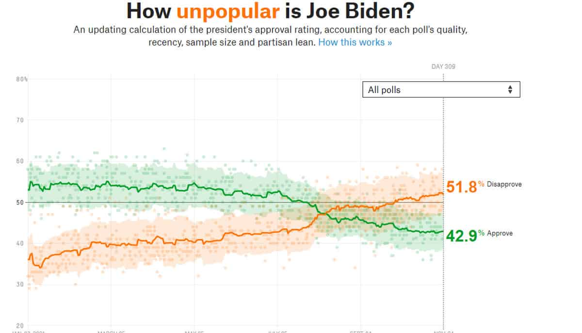 Biden johnson approval ratings