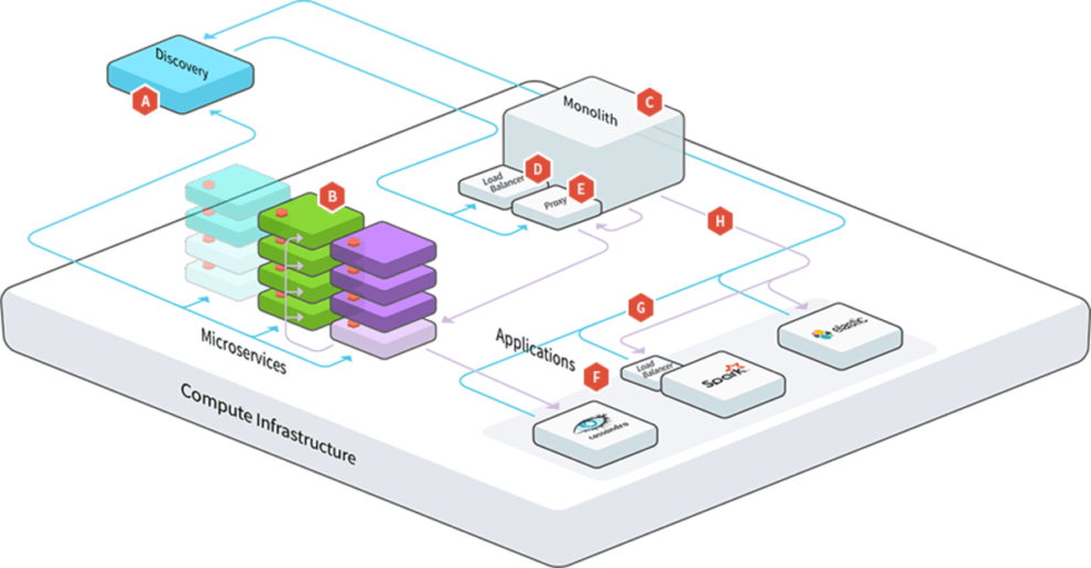 Microservices Demystified: A Comprehensive Guide for Business Professionals