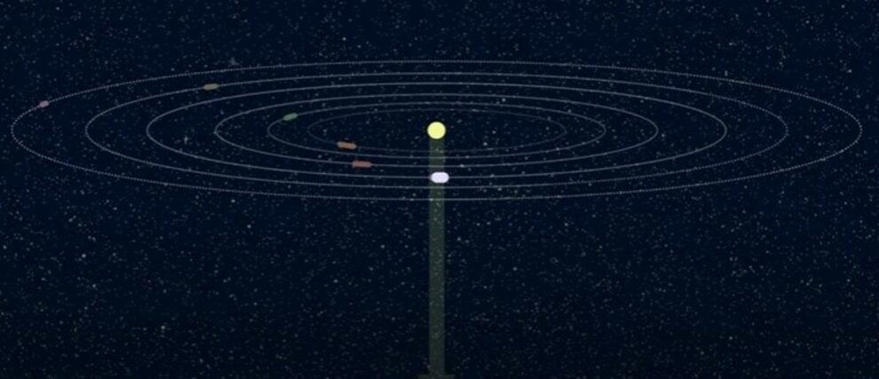 Six exoplanets discovered in synchronised dance around star