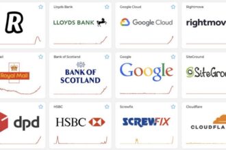 outage Google Cloud data center in London